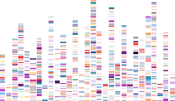 Product Statistics